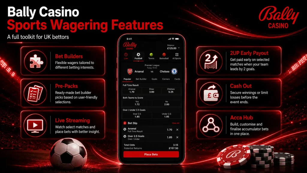 Bally Casino Wagering Features