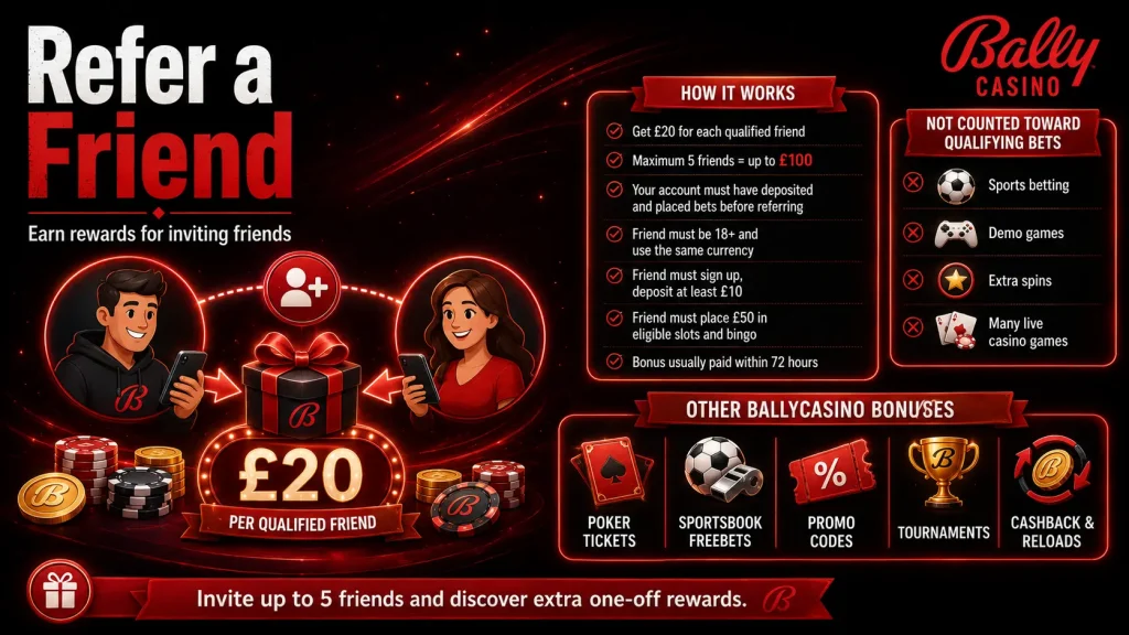 Miscellaneous BallyCasino Bonuses