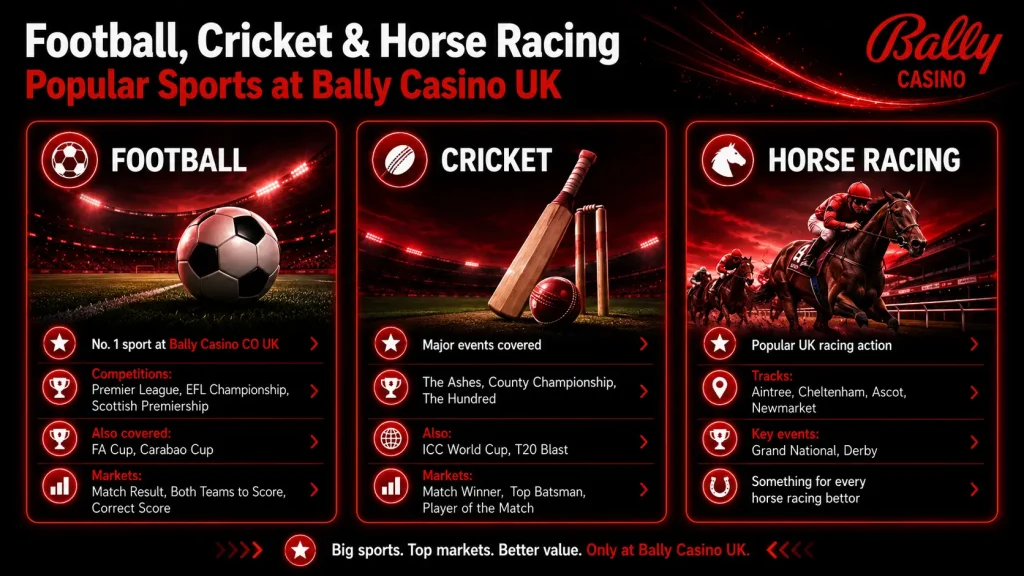 Top Sports at Bally Casino